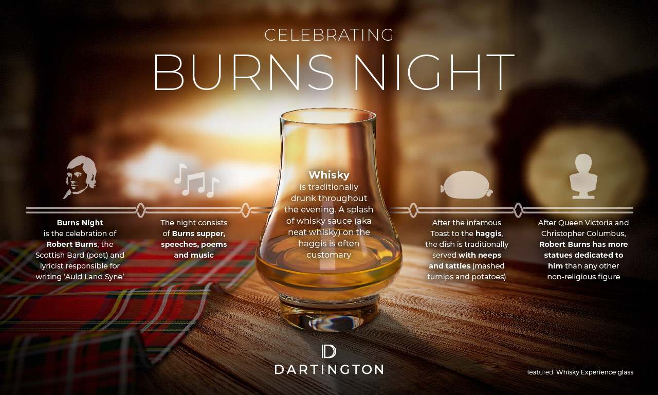 Raise a Glass to Burns Night with Dartington Crystal: A Toast to Tradition and Elegance